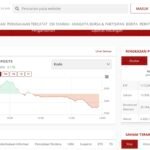 Reformasi Pasar Modal Dipercepat, Transparansi Diperkuat untuk Jaga Kepercayaan Investor